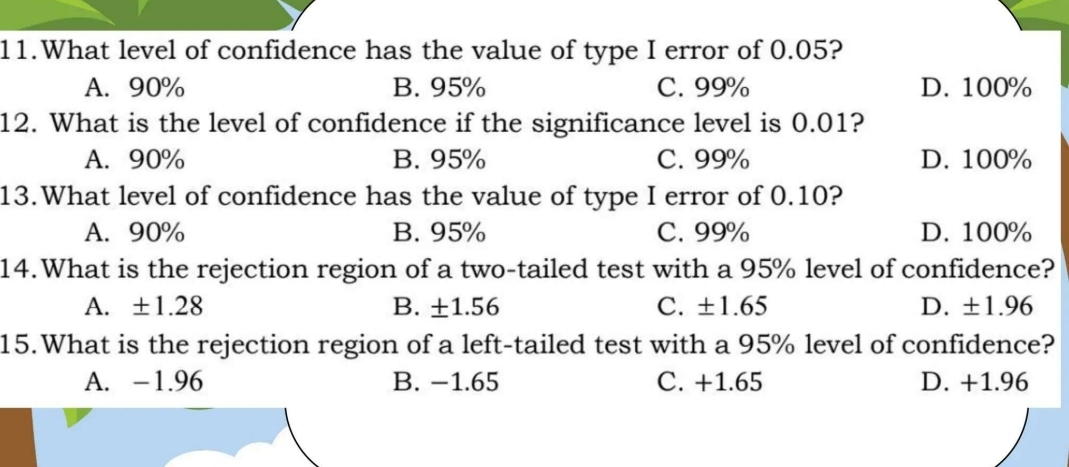 What level of confidence has the value of type I error of 0.05?
A. 90% B. 95% C. 99% D. 100%
12. What is the level of confidence if the significance level is 0.01?
A. 90% B. 95% C. 99% D. 100%
13.What level of confidence has the value of type I error of 0.10?
A. 90% B. 95% C. 99% D. 100%
14.What is the rejection region of a two-tailed test with a 95% level of confidence?
A. ±1.28 B. ±1.56 C. ±1.65 D. ±1.96
15.What is the rejection region of a left-tailed test with a 95% level of confidence?
A. -1.96 B. −1.65 C. +1.65 D. +1.96