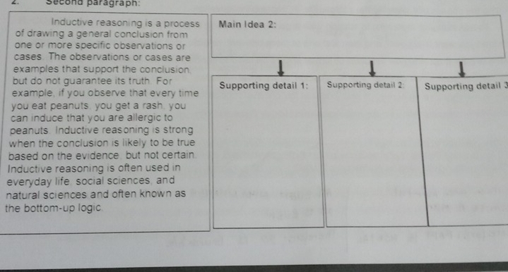 second paragraph: 
Inductive reasoning is a process Main Idea 2: 
of drawing a general conclusion from 
one or more specific observations or 
cases. The observations or cases are 
examples that support the conclusion. 
but do not guarantee its truth. For 
example, if you observe that every time Supporting detail 1: Supporting detail 2 Supporting detail3 
you eat peanuts, you get a rash, you 
can induce that you are allergic to 
peanuts. Inductive reasoning is strong 
when the conclusion is likely to be true 
based on the evidence, but not certain. 
Inductive reasoning is often used in 
everyday life, social sciences, and 
natural sciences and often known as 
the bottom-up logic