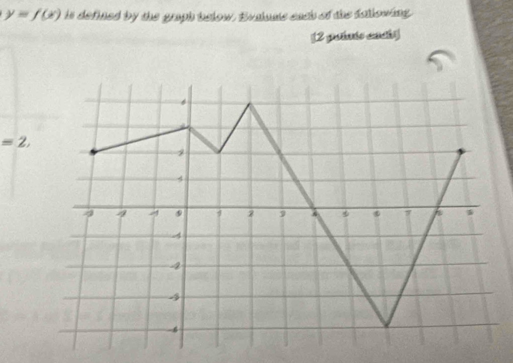 y=f(x) is defined by the graph below. Evalumte eack of the following, 
[2 potnts cacis]
=2,