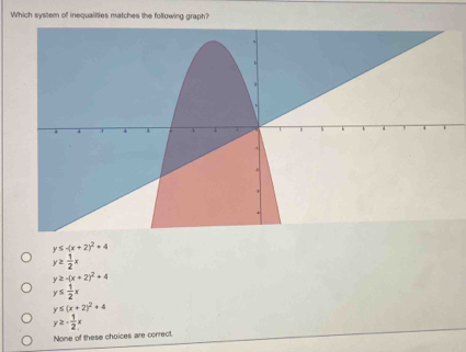 Which system of inequalities matches the following graph?
y≤ -(x+2)^2+4
y≥  1/2 x
y≥ -(x+2)^2+4
y≤  1/2 x
y≤ (x+2)^2+4
y≥ - 1/2 x
None of these choices are correct.