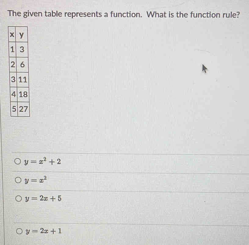 The given table represents a function. What is the function rule?
y=x^2+2
y=x^2
y=2x+5
y=2x+1