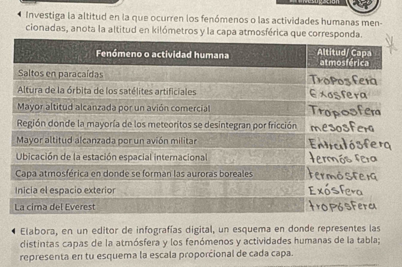 Investiga la altitud en la que ocurren los fenómenos o las actividades humanas men- 
cionadas, anota la altitud en kilómetros y la capa atmos 
Elabora, en un editor de infografías digital, un esquema en donde representes las 
distintas capas de la atmósfera y los fenómenos y actividades humanas de la tabla; 
representa er tu esquema la escala proporćional de cada capa.