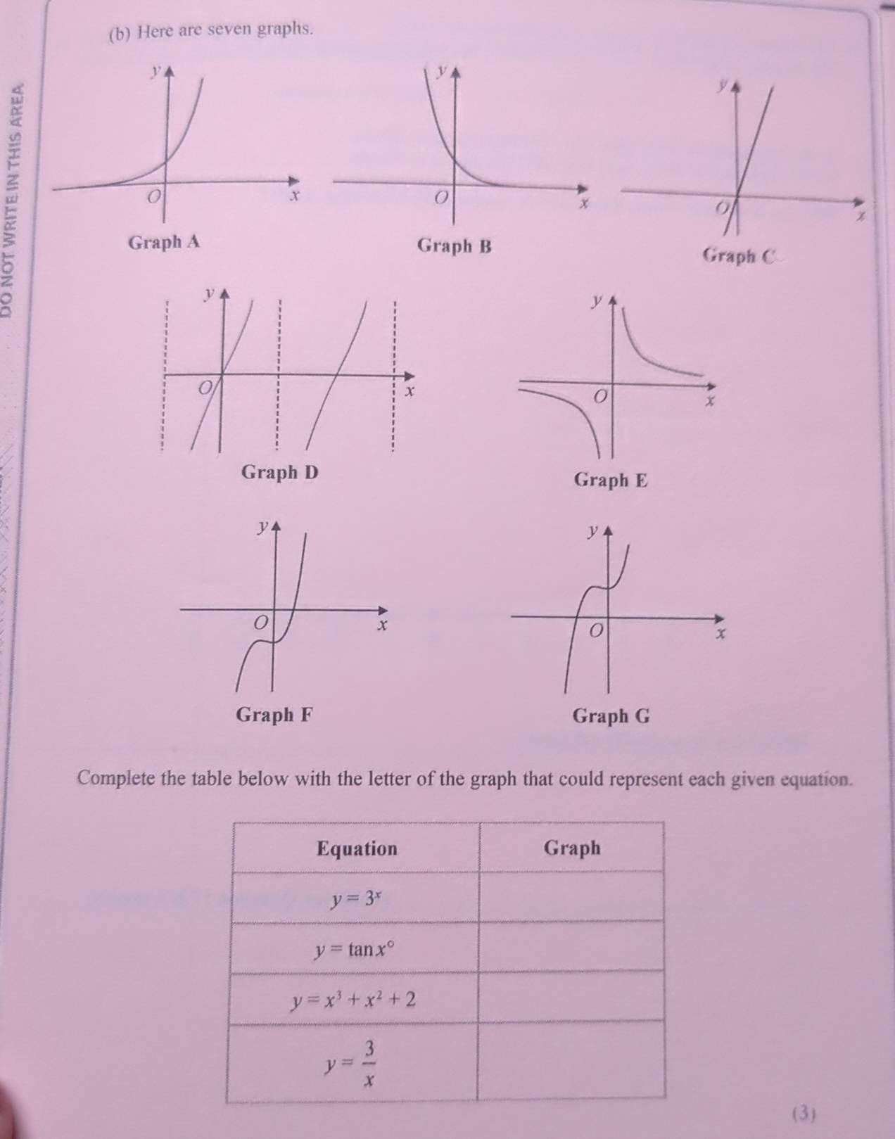 Gelöst:Here are seven graphs. Graph B Graph C y x Graph D Complete the ...