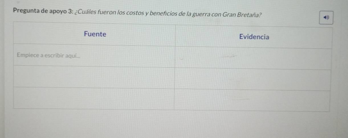 Pregunta de apoyo 3: ¿Cuáles fueron los costos y beneficios de la guerra con Gran Bretaña?