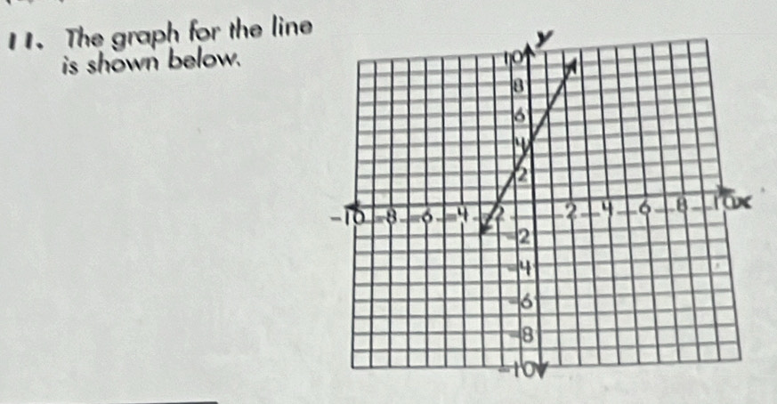 The graph for the line 
is shown below.