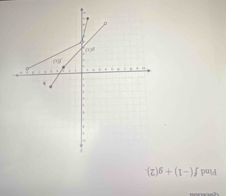 Find f(-1)+g(2).