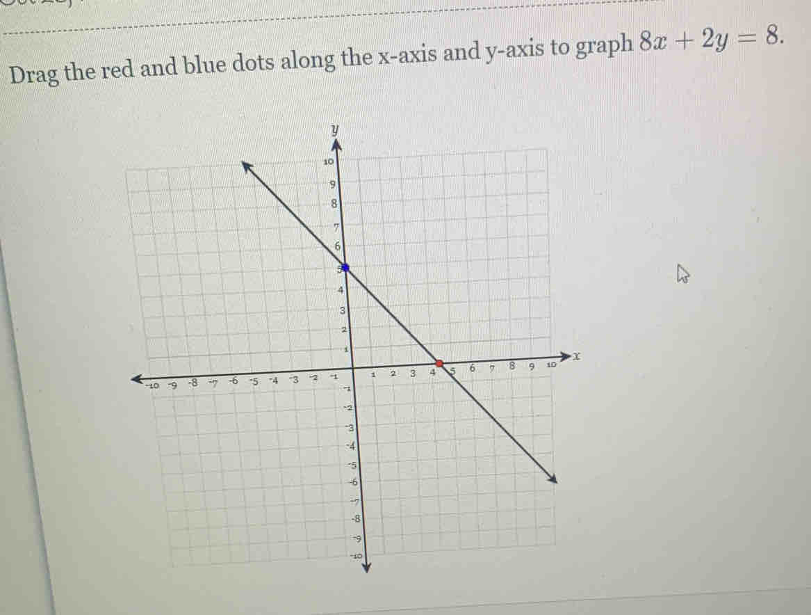 Drag the red and blue dots along the x-axis and y-axis to graph 8x+2y=8.