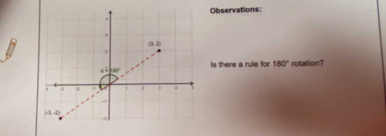 Observations:
Is there a rule for 180° rotation?