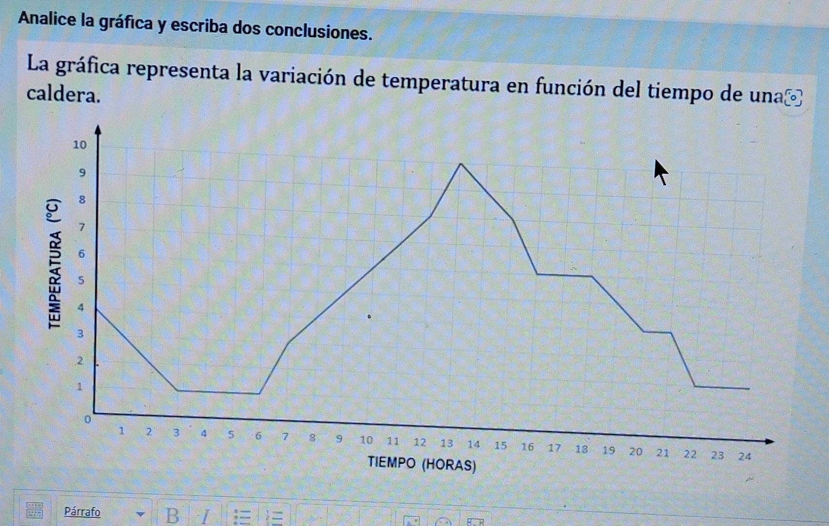 Analice la gráfica y escriba dos conclusiones. 
La gráfica representa la variación de temperatura en función del tiempo de una⊥ 
caldera. 
Párrafo