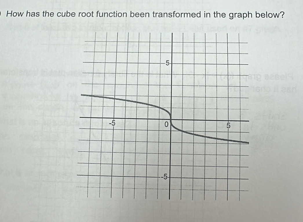 How has the cube root function been transformed in the graph below?