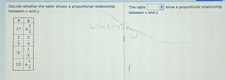 Decide whether the table shows a proportional relationshi The table
between x and y. between x and y. show a proportional relationship