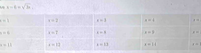 x-6=sqrt(3x).