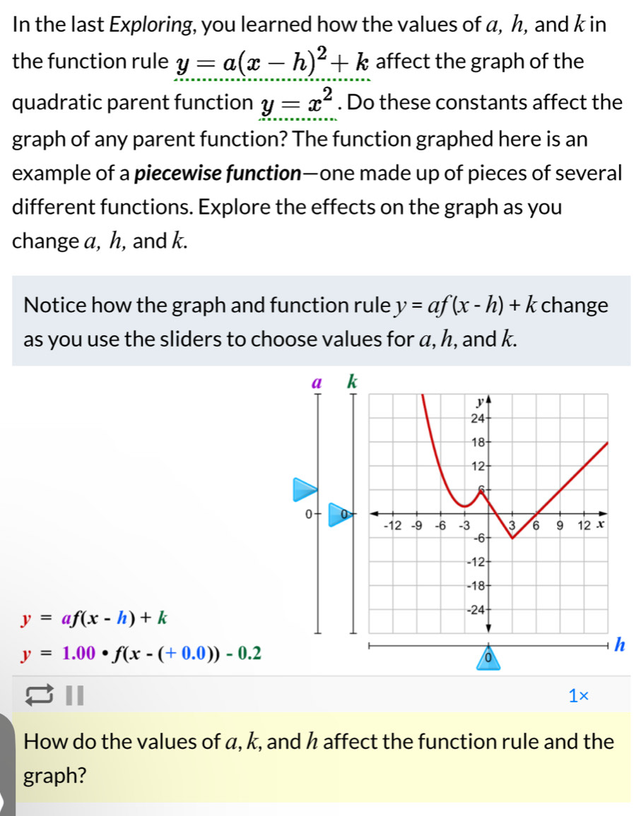 In the last Exploring, you learned how the values of a, ん, and k in 
the function rule y=a(x-h)^2+k affect the graph of the 
quadratic parent function y=x^2. Do these constants affect the 
graph of any parent function? The function graphed here is an 
example of a piecewise function—one made up of pieces of several 
different functions. Explore the effects on the graph as you 
change a, h, and k. 
Notice how the graph and function rule y=af(x-h)+k change 
as you use the sliders to choose values for a, h, and k.
a k
0 0
y=af(x-h)+k
y=1.00· f(x-(+0.0))-0.2
1× 
How do the values of a, k, and h affect the function rule and the 
graph?