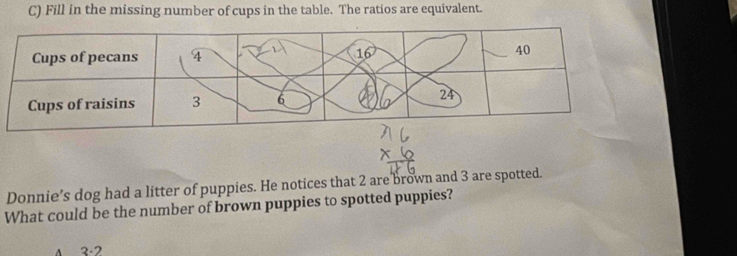 Fill in the missing number of cups in the table. The ratios are equivalent.
Donnie’s dog had a litter of puppies. He notices that 2 are brown and 3 are spotted.
What could be the number of brown puppies to spotted puppies?
2.2