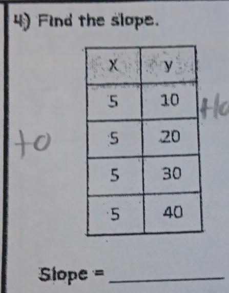 Find the slope. 
Sope =_