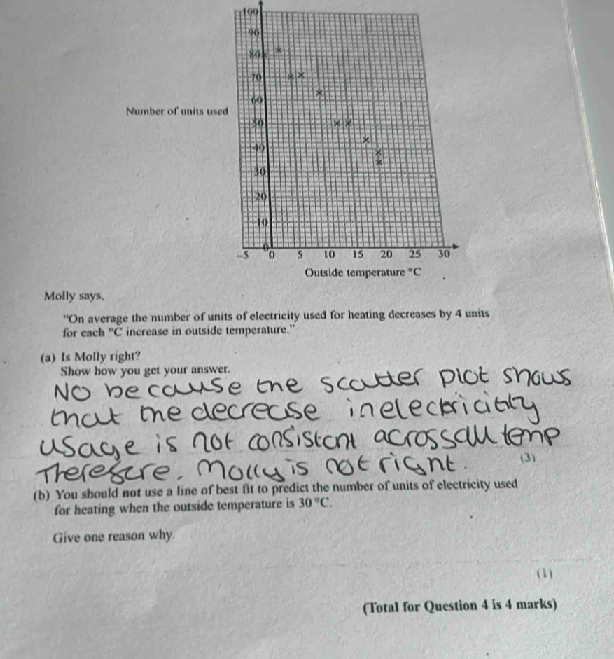 Number of units use
Molly says,
'On average the number of units of electricity used for heating decreases by 4 units
for each "C increase in outside temperature."
(a) Is Molly right?
Show how you get your answer.
(3)
(b) You should not use a line of best fit to predict the number of units of electricity used
for heating when the outside temperature is 30°C.
Give one reason why.
(1)
(Total for Question 4 is 4 marks)