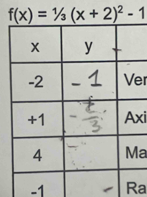 f(x)=1/3(x+2)^2-1
er 
xi 
a
-1
Ra