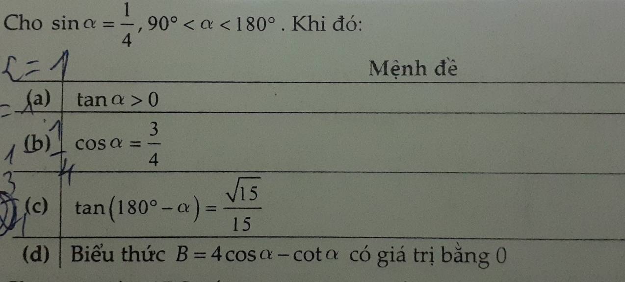 Cho sin alpha = 1/4 ,90° <180°. Khi đó: