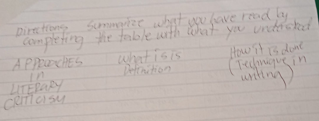 pirections smmize what you have read by 
completing the table with what you unddcked 
A Ppearches what is is How it is dont 
Definition 
(Tecingve in 
In writing) 
LTERGRY 
cTcsM