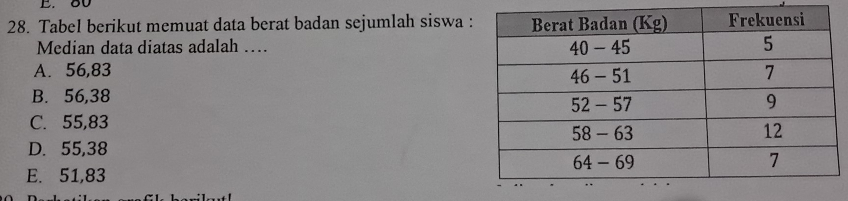 ou
28. Tabel berikut memuat data berat badan sejumlah siswa :
Median data diatas adalah ….
A. 56,83
B. 56,38
C. 55,83
D. 55,38
E. 51,83