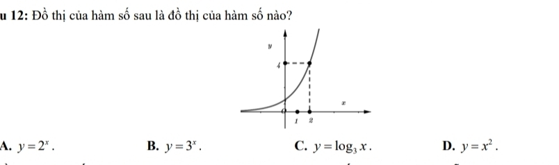 Su 12: Đồ thị của hàm số sau là đồ thị của hàm số nào?
A. y=2^x. B. y=3^x. C. y=log _3x. D. y=x^2.