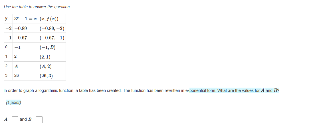 Use the table to answer the question.
In order to graph a logarithmic function, a table has been created. The function has been rewritten in exponential form. What are the values for A and B?
(1 point)
A=□ and B=□