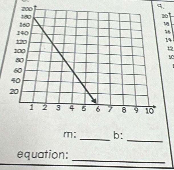 8
6
14
12
10 
_ 
m: 
_b: 
equation:_