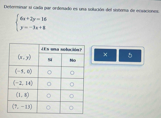 Determinar si cada par ordenado es una solución del sistema de ecuaciones.
beginarrayl 6x+2y=16 y=-3x+8endarray.
× 5