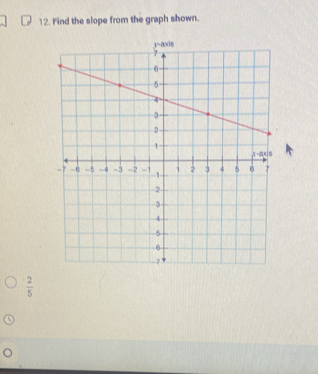 Find the slope from the graph shown.
 2/5 