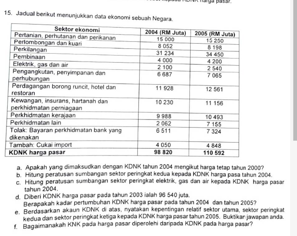 NR harga pasar. 
15. Jadual berikut menunjukkan data ekonomi sebuah N 
a. Apakah yang dimaksudkan dengan KDNK tahun 2004 mengikut harga tetap tahun 2000? 
b. Hitung peratusan sumbangan sektor peringkat kedua kepada KDNK harga pasa tahun 2004. 
c. Hitung peratusan sumbangan sektor peringkat elektrik, gas dan air kepada KDNK harga pasar 
tahun 2004. 
d. Diberi KDNK harga pasar pada tahun 2003 ialah 96 540 juta. 
Berapakah kadar pertumbuhan KDNK harga pasar pada tahun 2004 dan tahun 2005? 
e. Berdasarkan akaun KDNK di atas, nyatakan kepentingan relatif sektor utama, sektor peringkat 
kedua dan sektor peringkat ketiga kepada KDNK harga pasar tahun 2005. Buktikan jawapan anda. 
f. Bagaimanakah KNK pada harga pasar diperolehi daripada KDNK pada harga pasar?