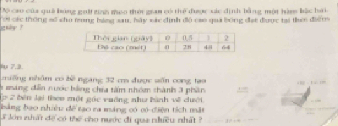 Đó cao của quả bóng golf rinh meo thời gian có thể được sác định bằng một hàm bậc hai
Với các thông số cho tong bảng sau, bãy xác định độ cao quả bóng đạt được tại thời điểm
guly ?
iu 7.3
miếng nhôm có bề ngang 32 cm được sốn cong tạo
h máng dẫn nước bằng chia tấm nhóm thành 3 phần
Tập 2 bên lại theo zột góc vuớng như bành về dưới
bảng bao nhiêu AF tạo ra máng có có điện tích mặt
5 lớn nhất để có thể cho nước đi qua nhiều nhất ?