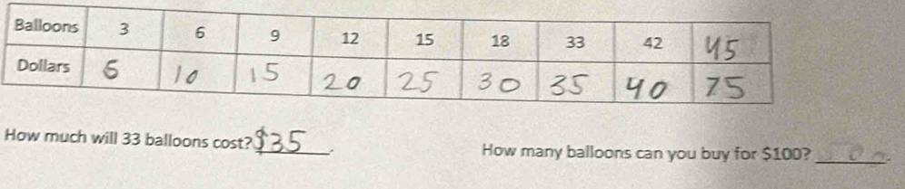 How much will 33 balloons cost?_ How many balloons can you buy for $100?_