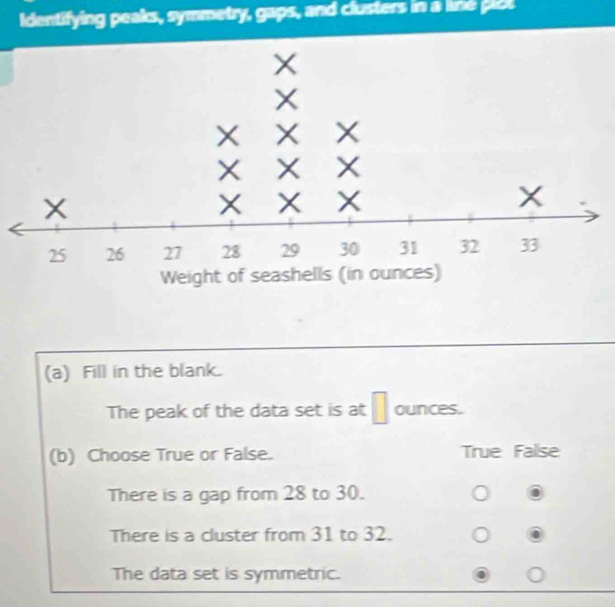 Identifying peaks, symmetry, gaps, and clusters in a line plot
(a) Fill in the blank.
The peak of the data set is at □ ounces.
(b) Choose True or False. True Fallse
There is a gap from 28 to 30.
There is a cluster from 31 to 32.
The data set is symmetric.