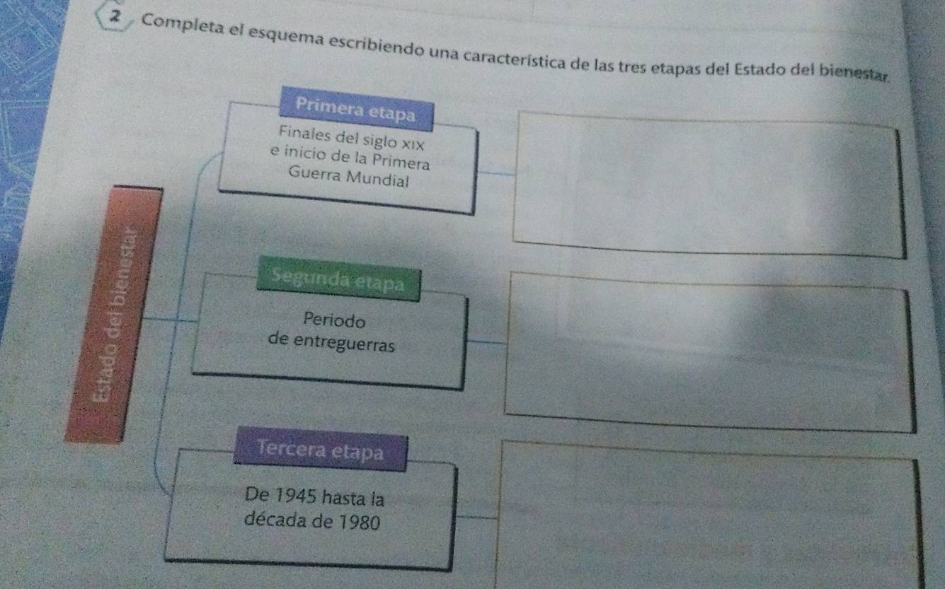 Completa el esquema escribiendo una característica de las tres etapas del Estado del bienestar 
Primera etapa 
Finales del siglo xιx 
e inicio de la Primera 
Guerra Mundial 
Segunda etapa 
Periodo 
de entreguerras 
Tercera etapa 
De 1945 hasta la 
década de 1980