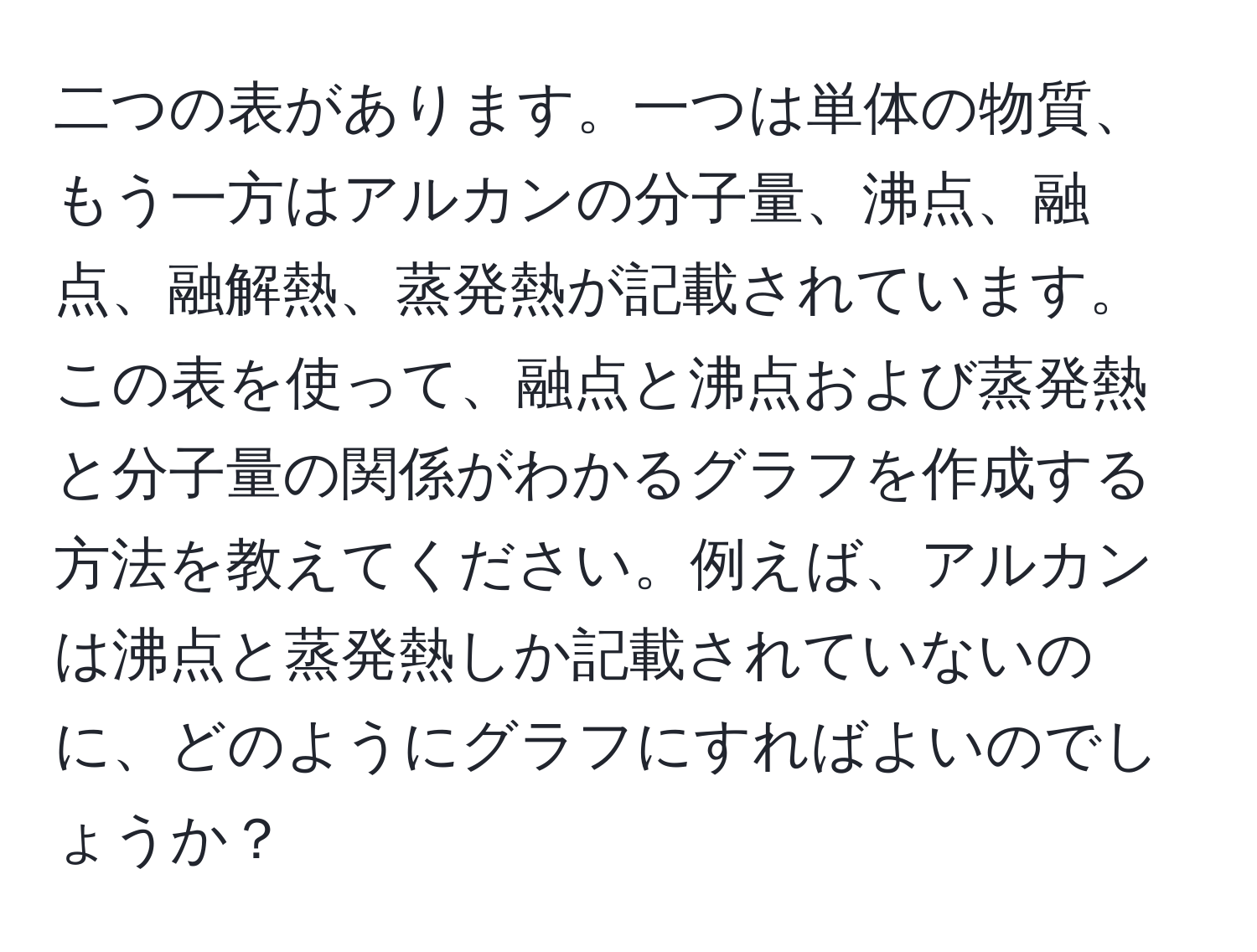 二つの表があります。一つは単体の物質、もう一方はアルカンの分子量、沸点、融点、融解熱、蒸発熱が記載されています。この表を使って、融点と沸点および蒸発熱と分子量の関係がわかるグラフを作成する方法を教えてください。例えば、アルカンは沸点と蒸発熱しか記載されていないのに、どのようにグラフにすればよいのでしょうか？