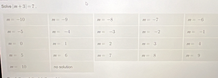 Solve |m+3|=7.