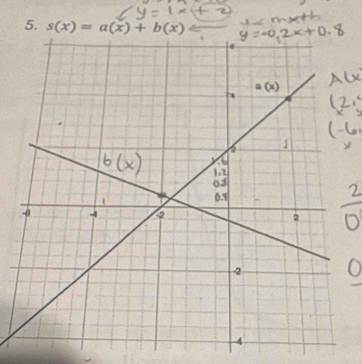 s(x)=a(x)+b(x)