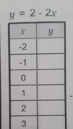 y=2-2x
3