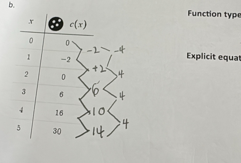 Function type
Explicit equat