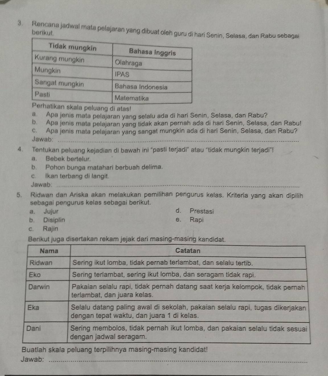 Rencana jadwal mata pelajaran yang dibuat oleh guru di ha Senin, Selasa, dan Rabu sebagai
berikut.
ng di atas!
a Apa jenis mata pelajaran yang selalu ada di hari Senin, Selasa, dan Rabu?
b. Apa jenis mata pelajaran yang tidak akan pernah ada di hari Senin, Selasa, dan Rabu!
c. Apa jenis mata pelajaran yang sangat mungkin ada di hari Senin, Selasa, dan Rabu?
Jawab:_
4. Tentukan peluang kejadian di bawah ini “pasti terjadi” atau “tidak mungkin terjadi”!
a. Bebek bertelur.
b. Pohon bunga matahari berbuah delima.
c. Ikan terbang di langit.
Jawab:_
_
5. Ridwan dan Ariska akan melakukan pemilihan pengurus kelas. Kriteria yang akan dipilih
sebagai pengurus kelas sebagai berikut.
a. Jujur d. Prestasi
b. Disiplin e. Rapi
c. Rajin
Benikut juga disertakan rekam jejak dari masing-masing kandidat.
Buatlah skala peluang terpilihnya masing-masing kandidat!
Jawab:_
_