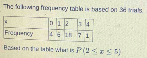 The following frequency table is based on 36 trials. 
Based on the table what is P(2≤ x≤ 5)