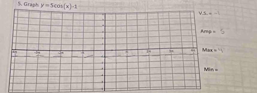 Graph y=5cos (x)-1
‘