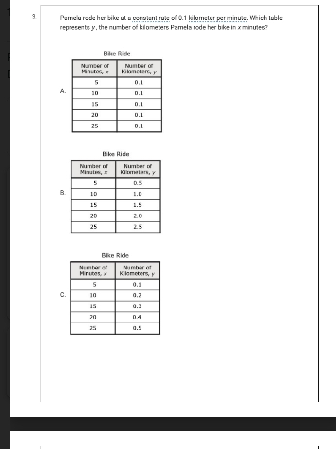 Pamela rode her bike at a constant rate of 0.1 kilometer per minute. Which table
represents y, the number of kilometers Pamela rode her bike in x minutes?
Bike Ride
A
Bike Ride
B
Bike Ride
C