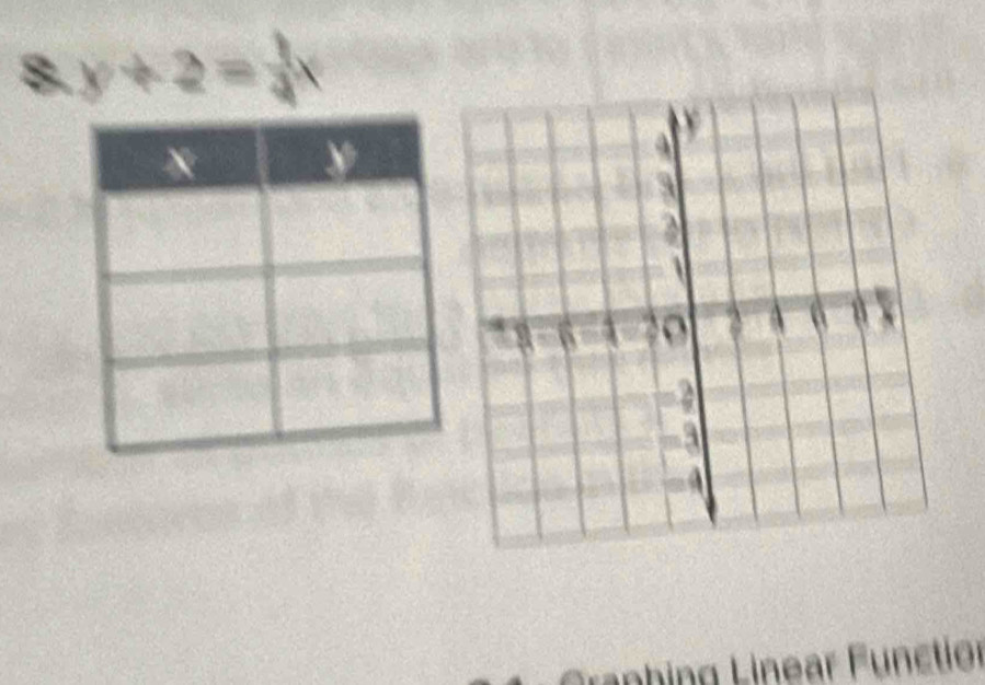 y+2=
hing Linear Functior