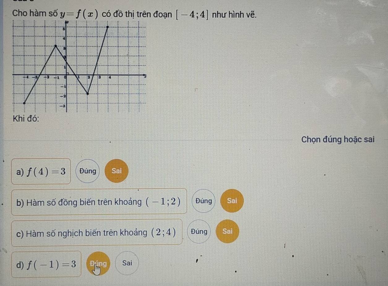 Cho hàm số y=f(x) có đồ thị trên đoạn [-4;4] như hình vẽ.
Khi đó:
Chọn đúng hoặc sai
a) f(4)=3 Đúng Sai
b) Hàm số đồng biến trên khoảng (-1;2) Đúng Sai
c) Hàm số nghịch biến trên khoảng (2;4) Đúng Sai
d) f(-1)=3 Đúng Sai