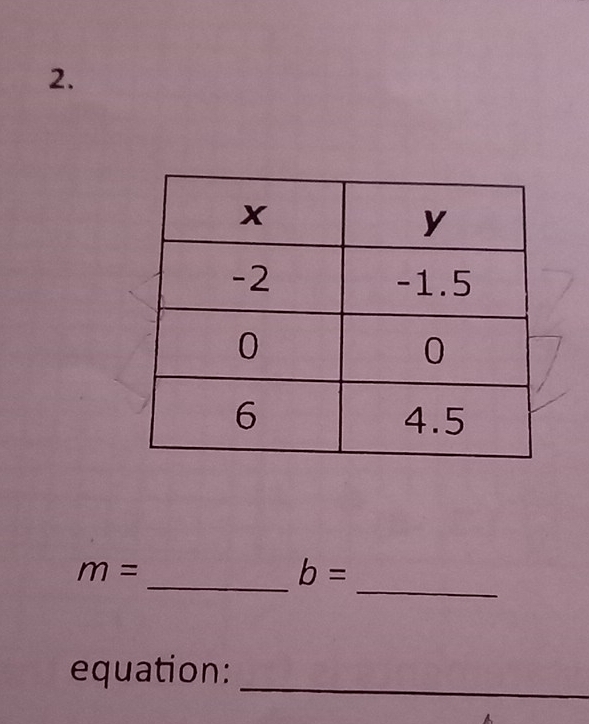 m=
_ b=
_ 
equation: