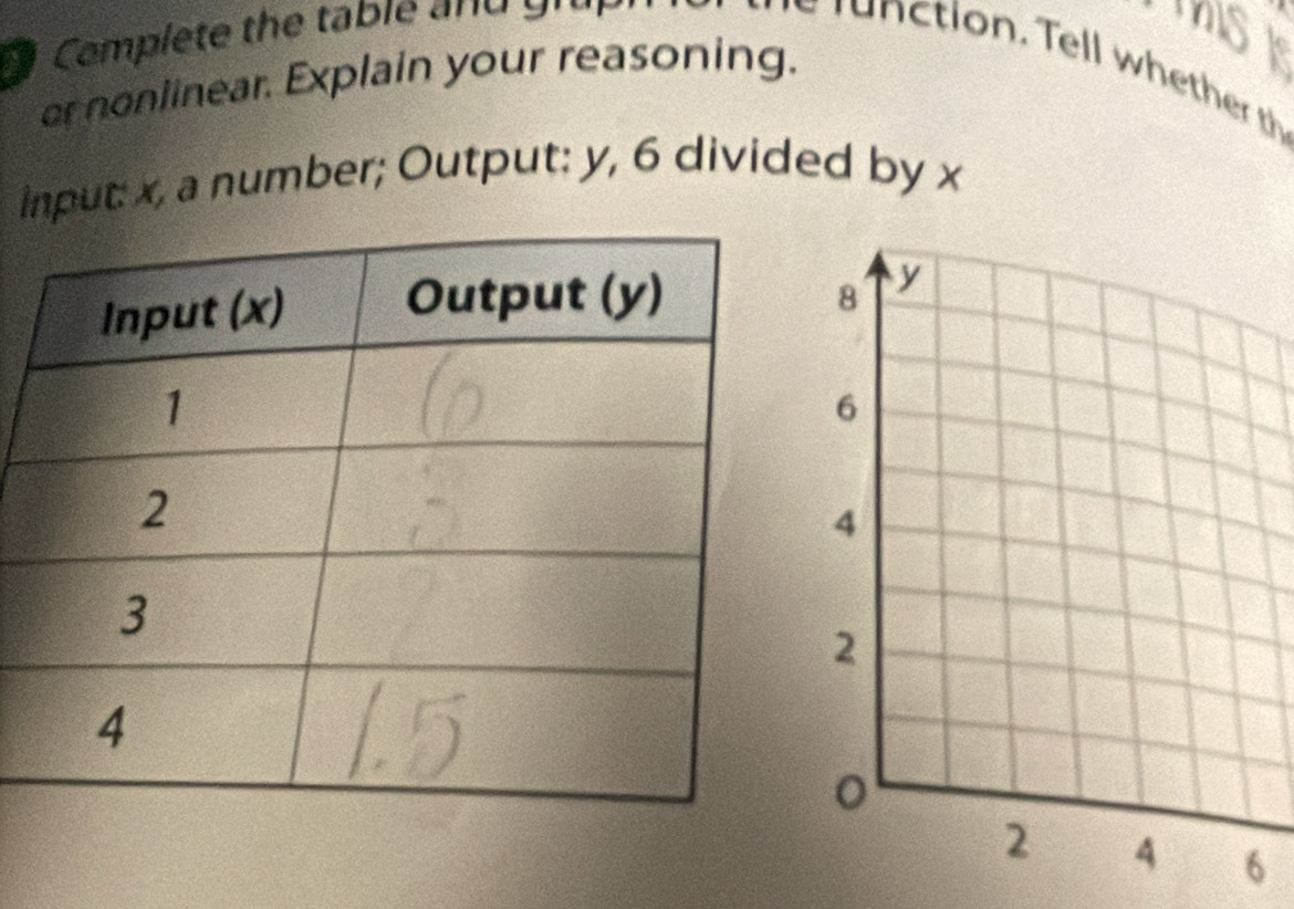 Complete the table and g r 

or nonlinear. Explain your reasoning. 
input: x, a number; Output: y, 6 divided by x