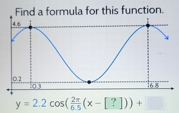 ind a formula for this function.
y=2.2cos ( 2π /6.5 (x-[?]))+□