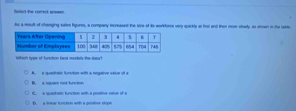 Select the correct answer.
As a result of changing sales figures, a company increased the size of its workforce very quickly at first and then more slowly, as shown in the table.
Which type of function best models the data?
A. a quadratic function with a negative value of a
B. a square root function
C. a quadratic function with a positive value of a
D. a linear function with a positive slope