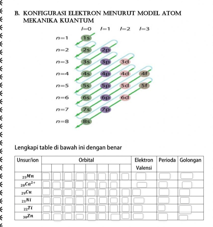 KONFIGURASI ELEKTRON MENURUT MODEL ATOM
MEKANIKA KUANTUM
l=0 l=1 l=2 l=3
n=1 1s
n=2 2s 2p
n=3 3s 3p 3d
a
n=4 4s 4p 4d 4f
n=5 5s 5p 5d 5f
n=6 6s 6p 6d
n=7 7s p
n=8 8s
Lengkapi table di bawah ini dengan benar